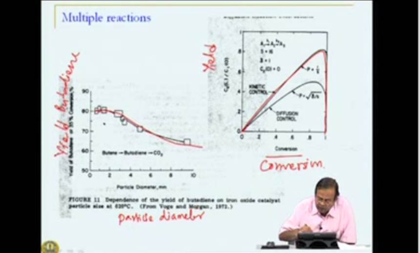 http://study.aisectonline.com/images/Mod-04 Lec-22 Gas - solid Catalytic Reactions- Diffusion & Reaction III.jpg
